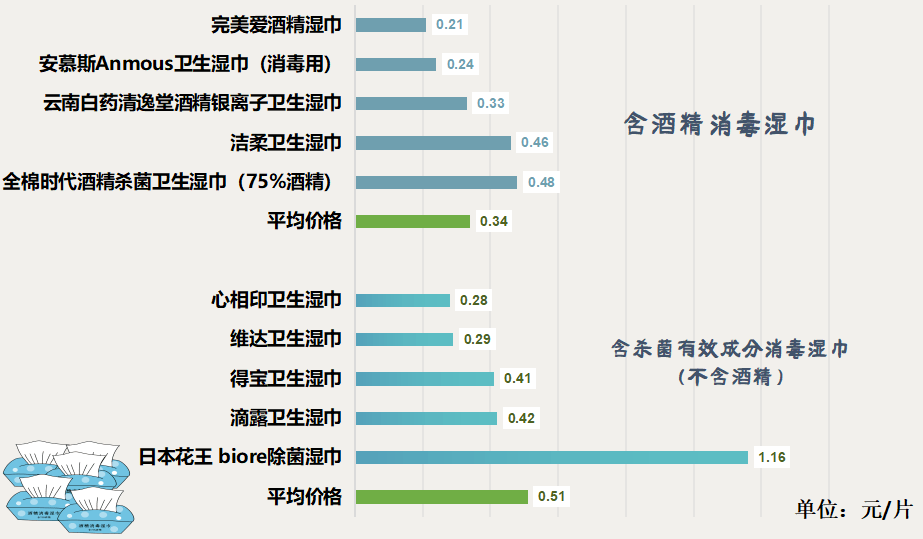 令人咂舌！看看最新出炉的消毒湿巾对比实验结果！麻将胡了模拟器试玩标称酒精浓度75%测试结果(图6)