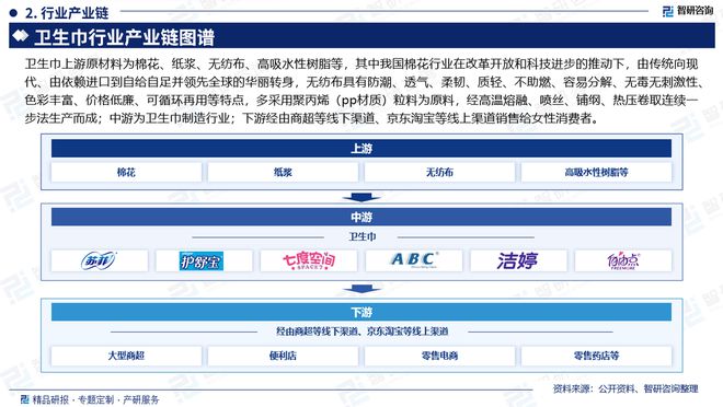 发展趋势研究报告（智研咨询发布）PG麻将胡了中国卫生巾产业现状及(图3)