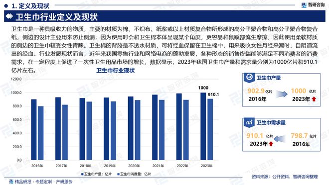 发展趋势研究报告（智研咨询发布）PG麻将胡了中国卫生巾产业现状及(图6)