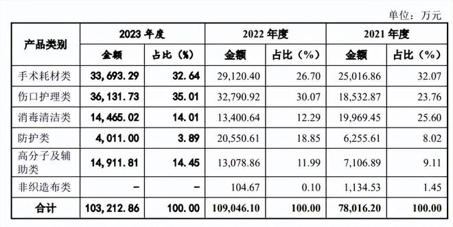 营收净利两位数增长全球化销售‌效果显著PG电子游戏麻将胡了健尔康研发投入过亿(图1)