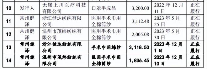 营收净利两位数增长全球化销售‌效果显著PG电子游戏麻将胡了健尔康研发投入过亿(图2)