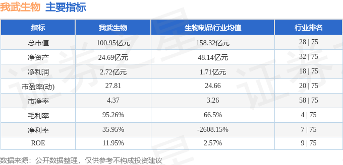 生物周涨461%主力资金合计净流出32538万元麻将胡了电子游戏本周盘点（113-117）：我武(图2)