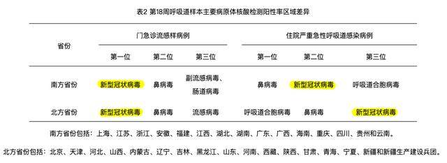 来_高峰_病毒_呼吸道麻将胡了2模拟器新冠又(图3)
