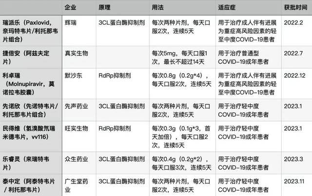 来_高峰_病毒_呼吸道麻将胡了2模拟器新冠又(图4)