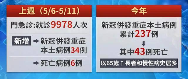 来_高峰_病毒_呼吸道麻将胡了2模拟器新冠又(图6)