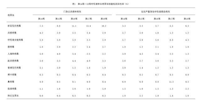 来_高峰_病毒_呼吸道麻将胡了2模拟器新冠又(图7)